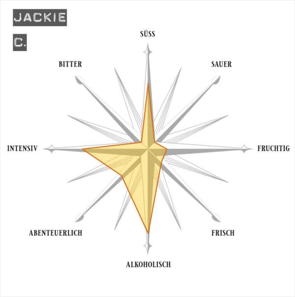 Jackie C. - Flavour Map