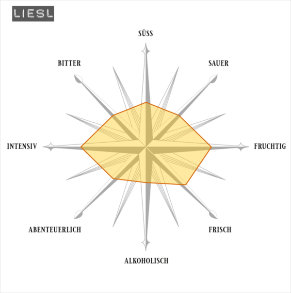 Liesl: Flavour Map