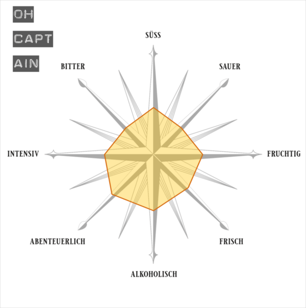 Oh Captain: Flavour Map